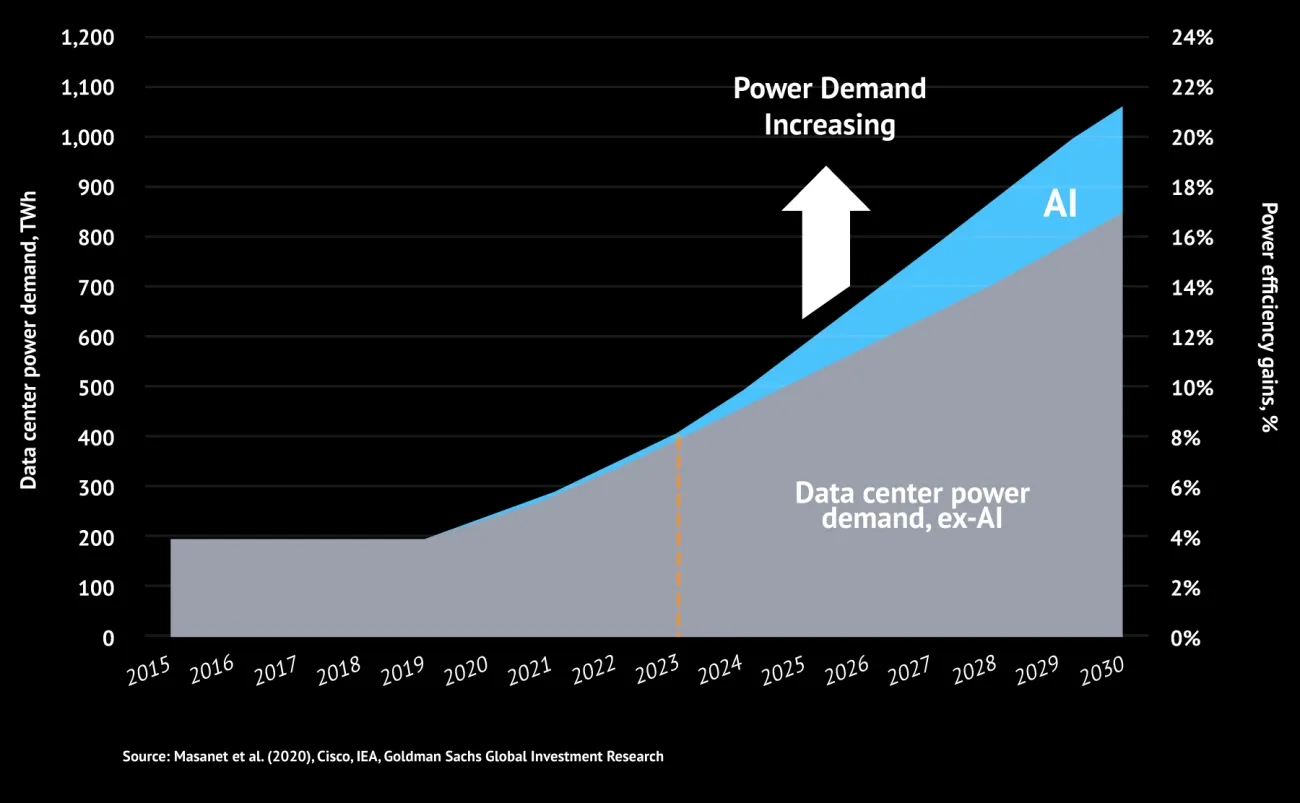 Oil vs Dry Transformers for AI Data Center Power: Which Is the Better Choice?