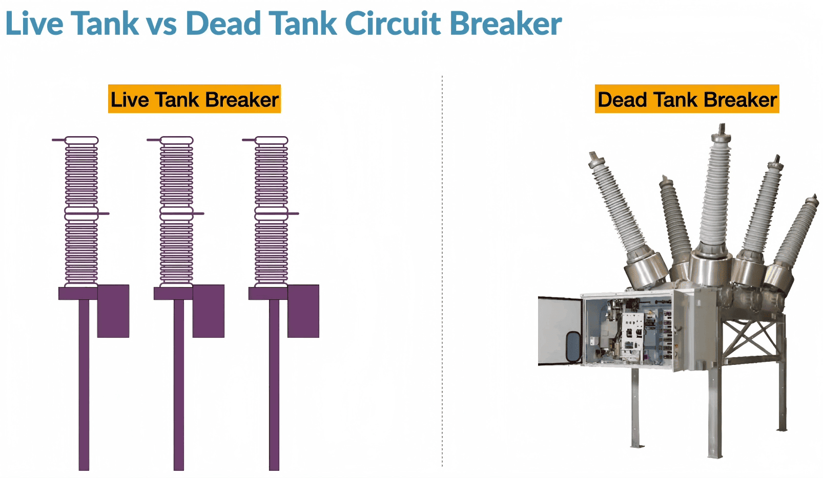 Live vs Dead Tank Circuit Breakers: Uses and Comparison