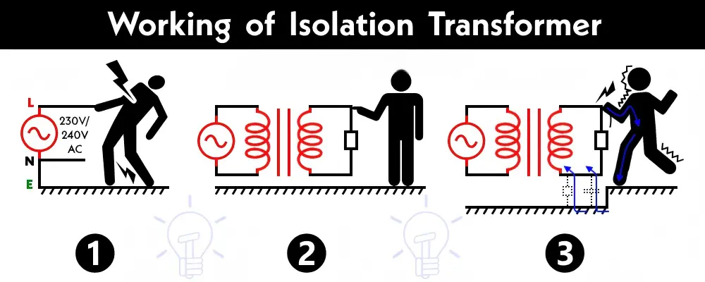 Isolation Transformer Purpose: 5 Critical Protection Benefits