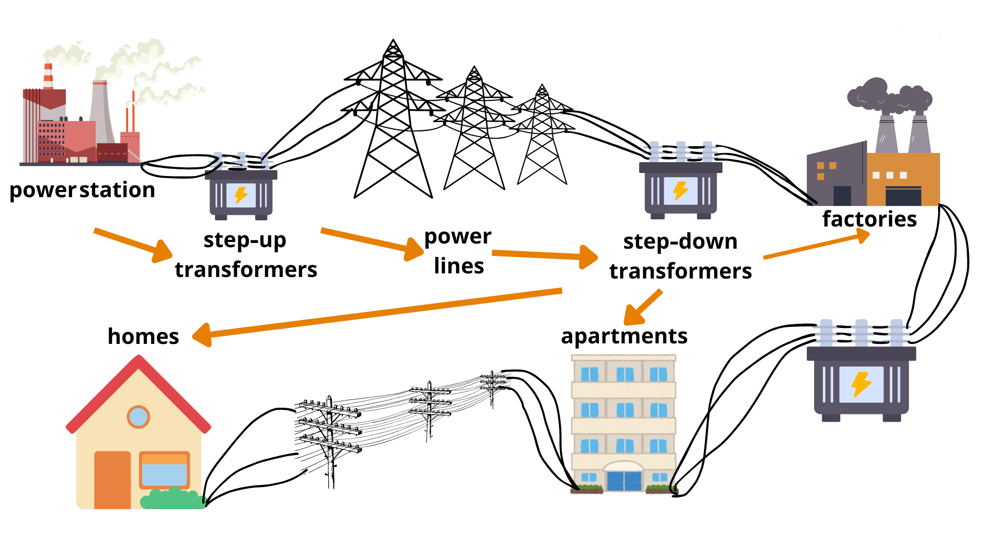 Step Up Transformer vs Step-Down Transformer: Key Differences, Working Principle, Applications