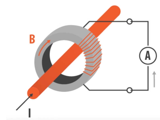 Are Current Transformers AC or DC? Working Principle, Limits, and Best Uses