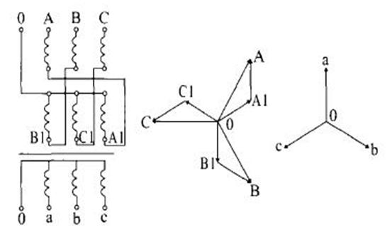 What Is a Zigzag Transformer? Working Principle & Applications