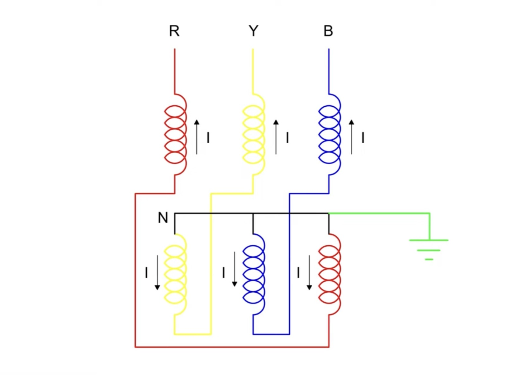 What Is a Zigzag Transformer? Working Principle & Applications